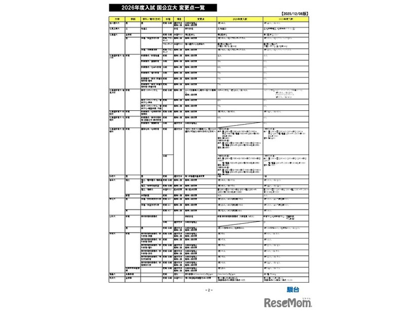 2026年度入試 国公立大 変更点一覧