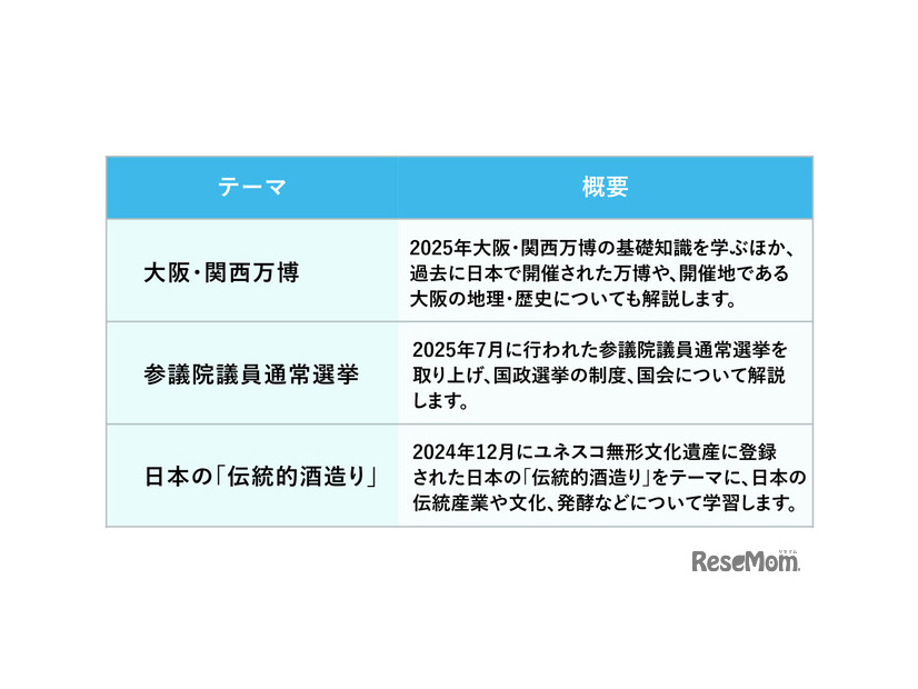 時事問題のテーマ・概要
