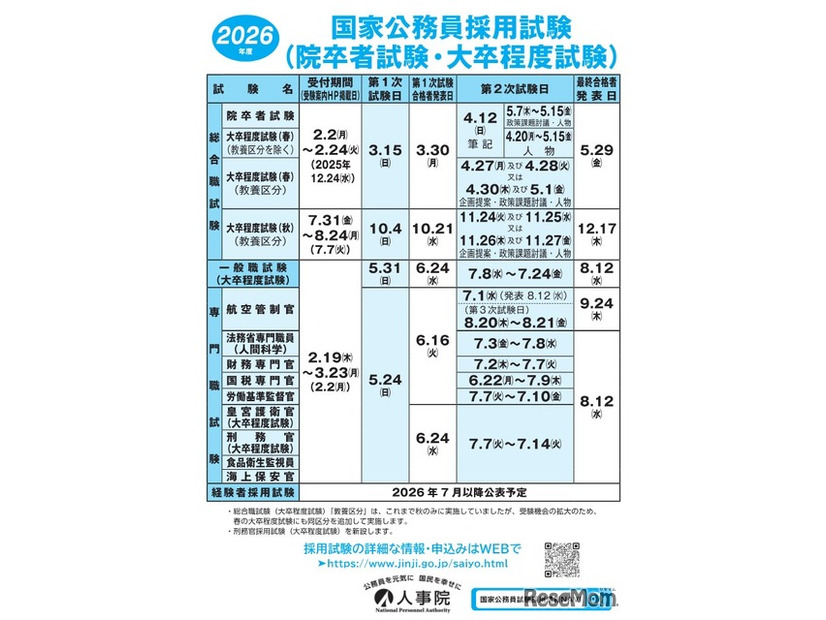 2026年度国家公務員採用試験「院卒者試験・大卒程度試験」