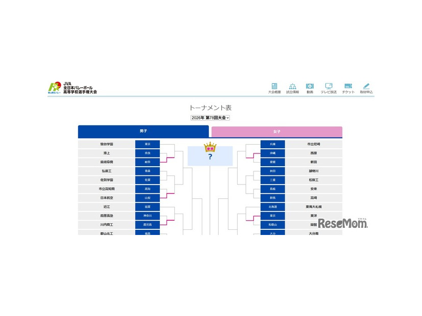 トーナメント表・男子