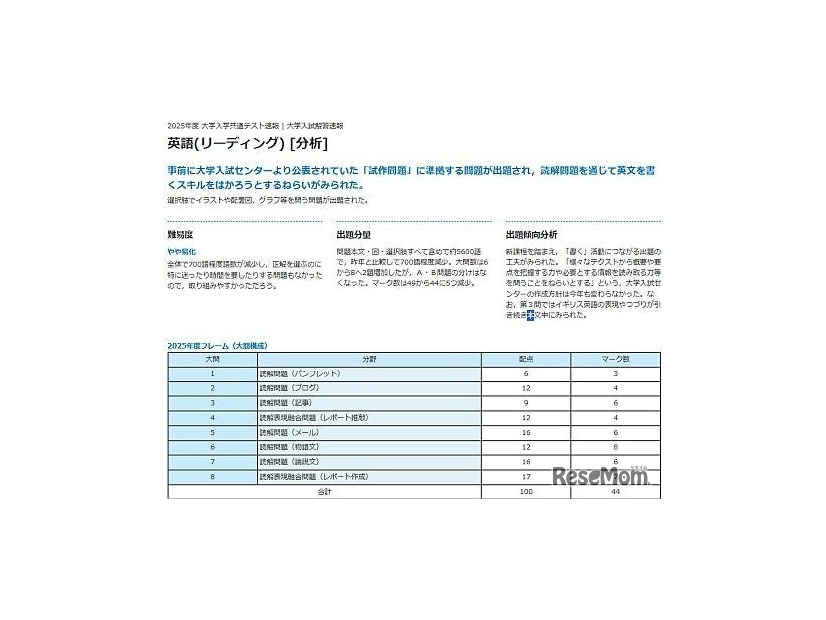 2025年度の分析速報画面