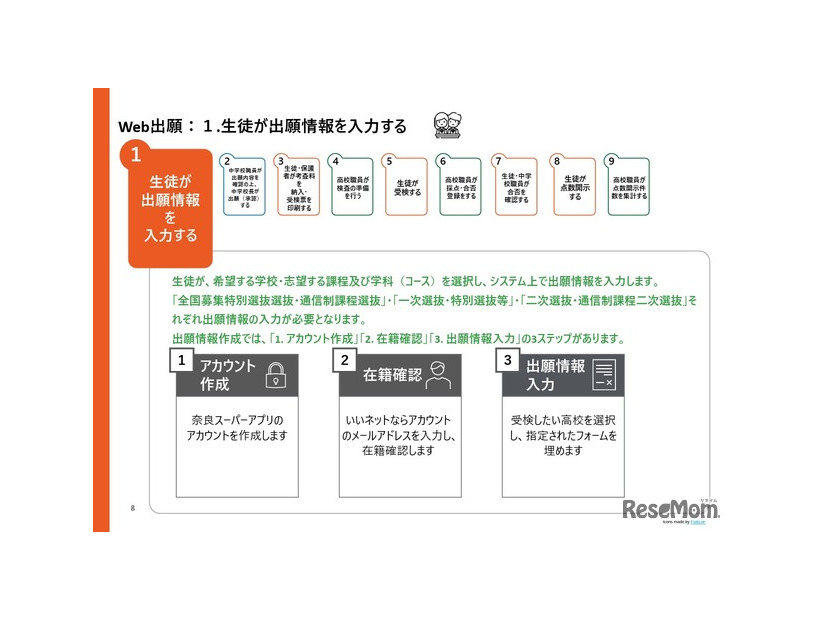 生徒が出願情報を入力する