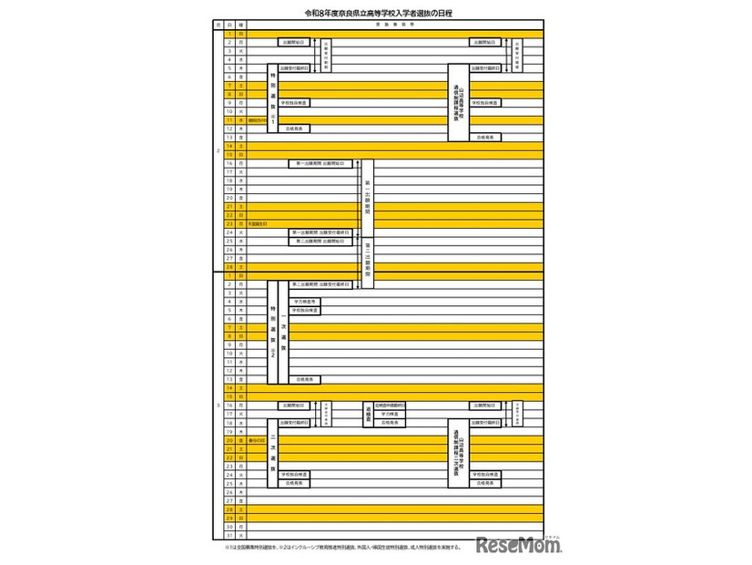 2026年度奈良県立高等学校入学者選抜の日程