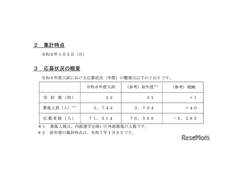 令和8年度 埼玉県私立中学校・中等教育学校入試応募状況（中間）［令和8年1月5日現在］