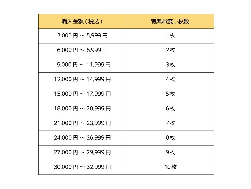 「ズートピア2」OH MYCAFE©Disney