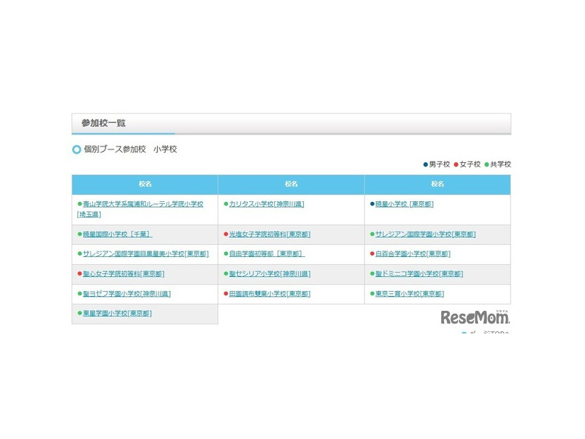 個別ブース参加校　小学校