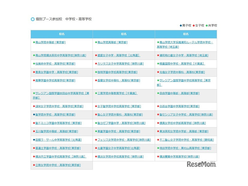 個別ブース参加校　中学校・高等学校