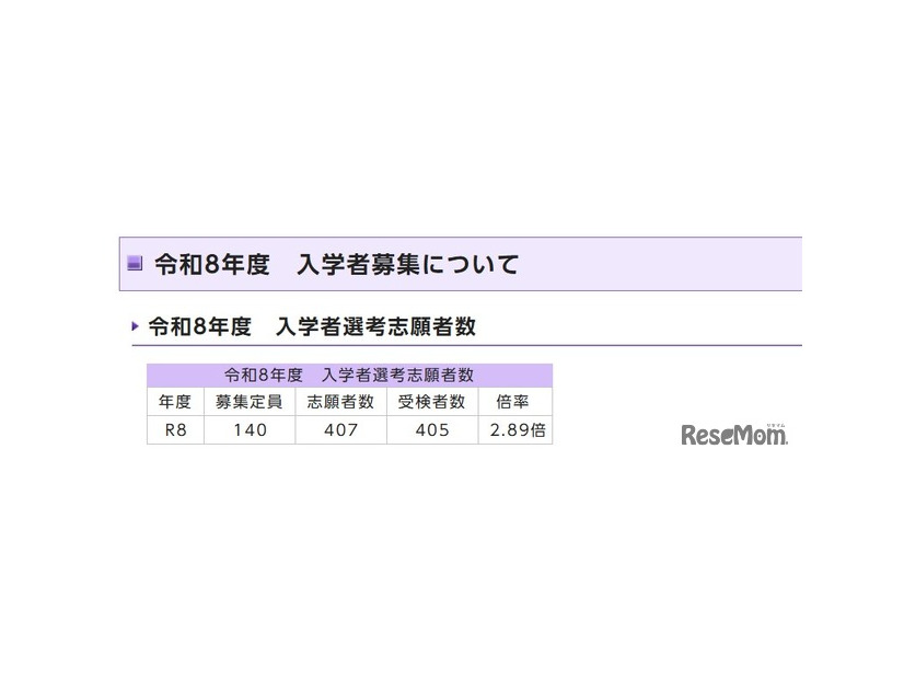 令和8年度　京都市立中学校入学者選考の志願者数・受検者数・倍率