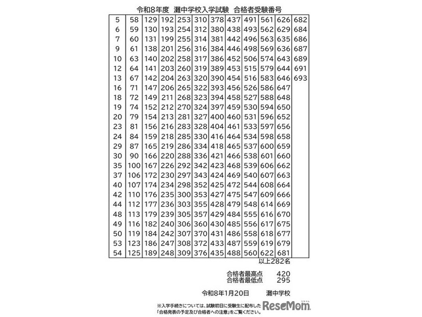 令和8年度灘中学校入学試験 合格者受験番号