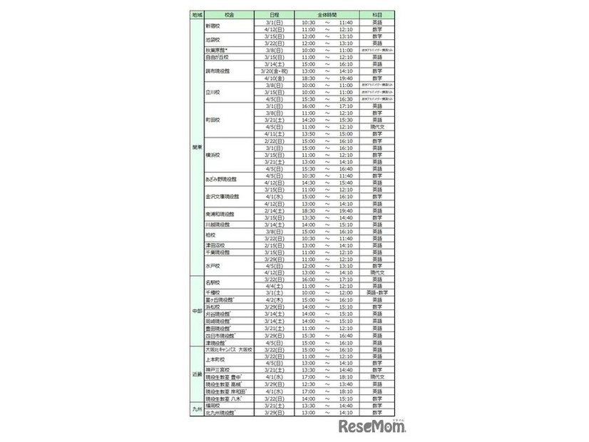 対面会場・日程一覧