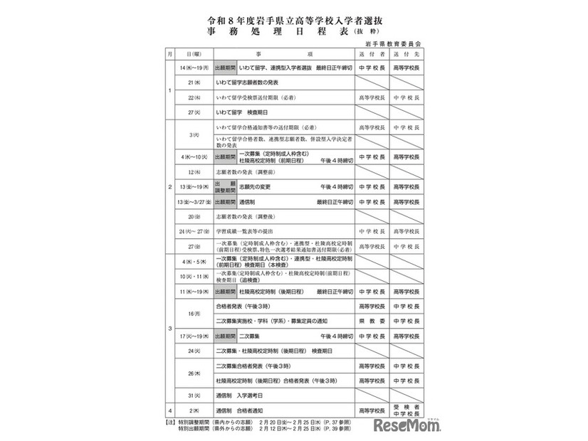 令和8年度 岩手県立高等学校入学者選抜 日程表