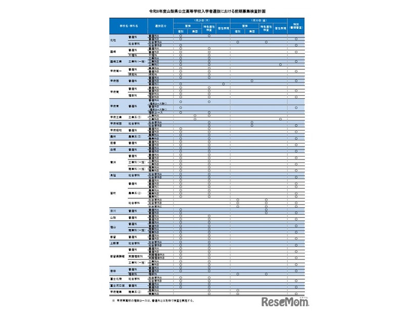 令和8年度山梨県公立高等学校入学者選抜における前期募集検査計画