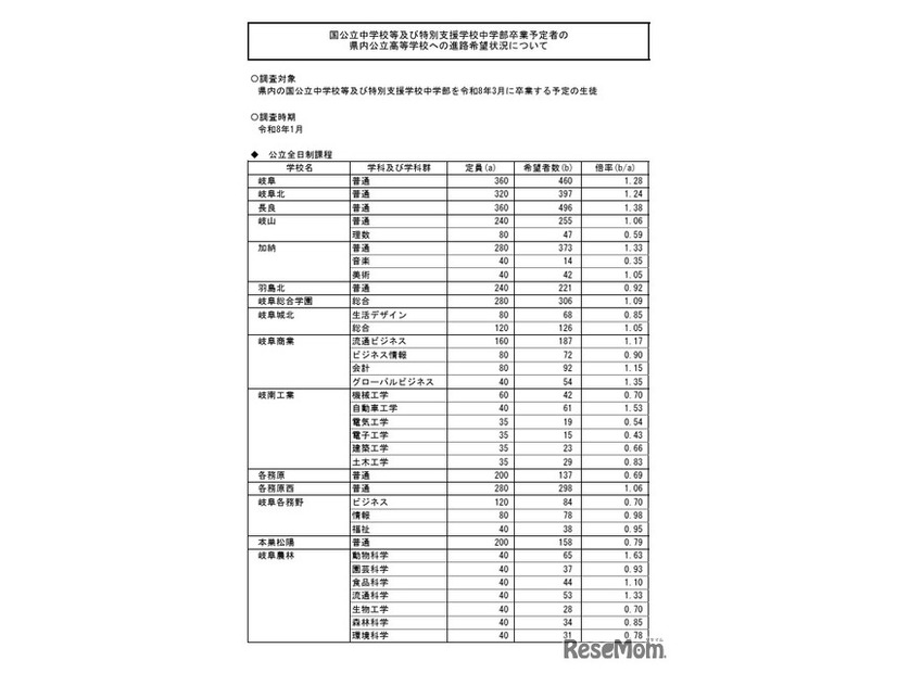 県内公立高等学校への進学希望調査結果（2026年1月実施）