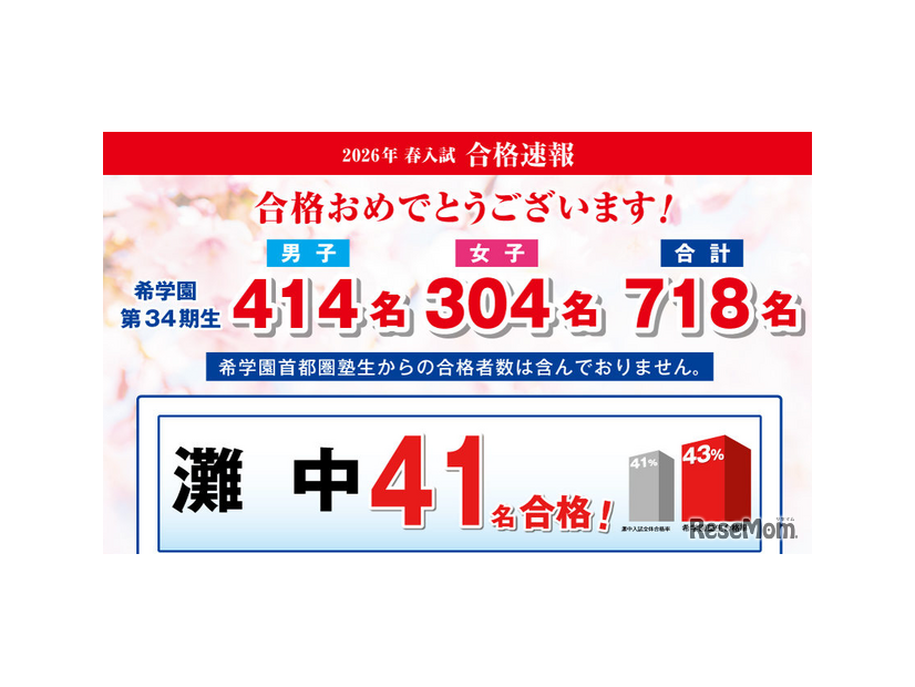 希学園2026年度中学入試合格速報