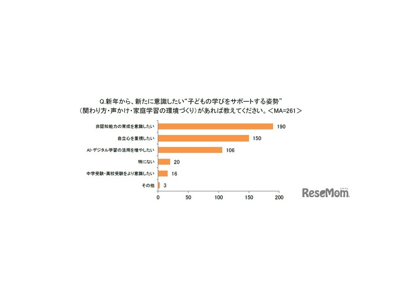 新年から、新たに意識したい“子供の学びをサポートする姿勢”（関わり方・声かけ・家庭学習の環境づくり）があれば教えてください。