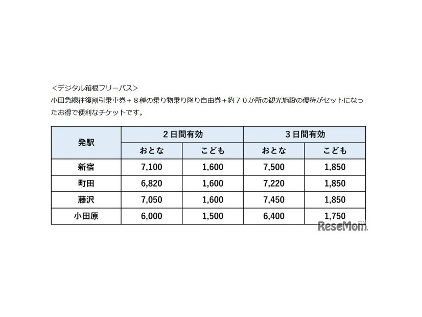 デジタル箱根フリーパス