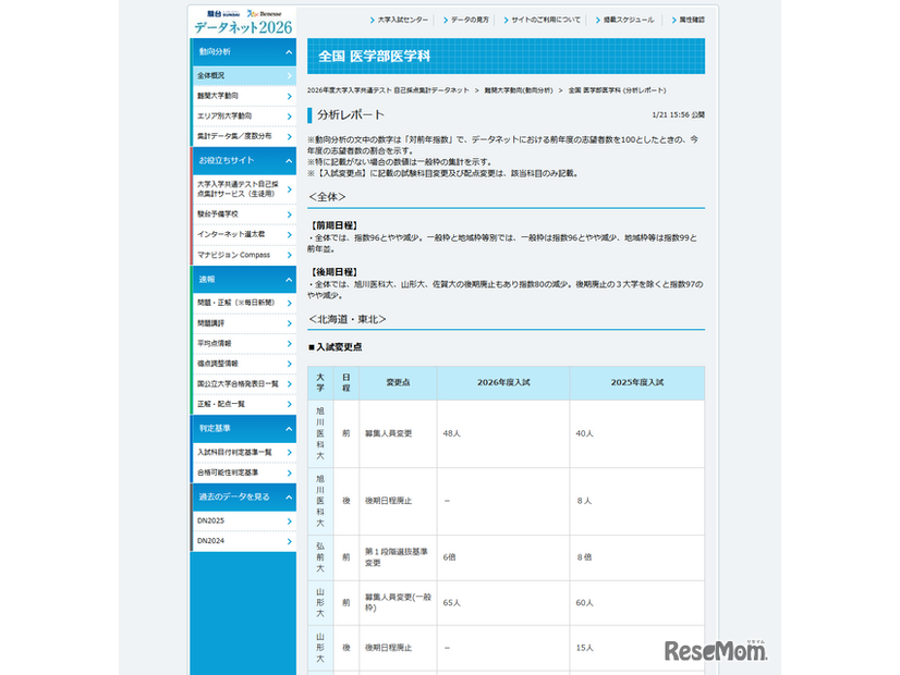 2026年度大学入学共通テスト 自己採点集計データネット  難関大学動向(動向分析)  全国 医学部医学科 (分析レポート)