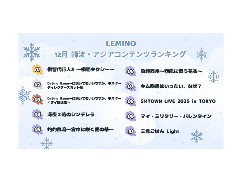 「12月のLemino韓流・アジア人気ランキング」（提供写真）
