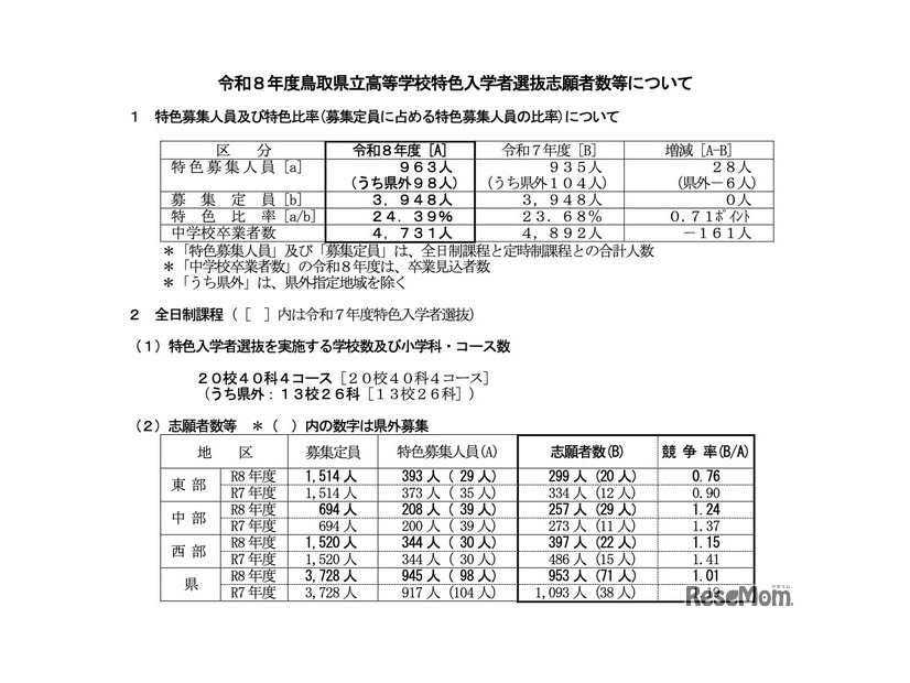 令和8年度 鳥取県立高等学校特色入学者選抜志願者数等について