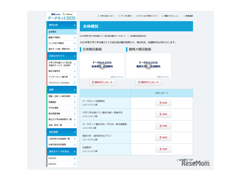 2026年度大学入学共通テスト 自己採点集計データネット  全体概況（動向分析）