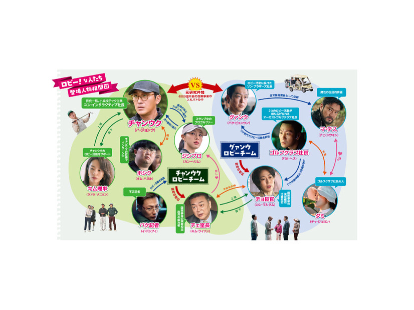 『ロビー！　4000億円を懸けた仁義なき18ホール』