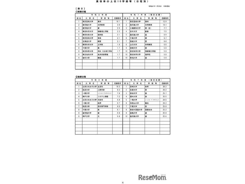 令和8年度国公立大学入学者選抜の志願状況のお知らせ-5
