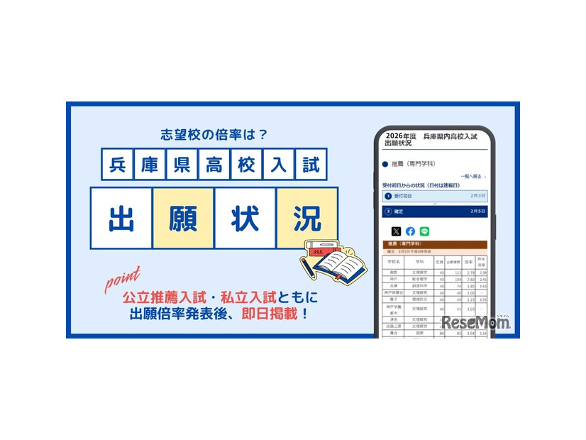 兵庫県高校入試の出願状況