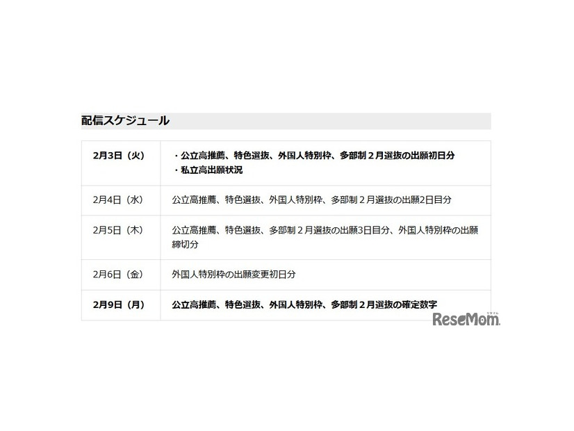 配信スケジュール