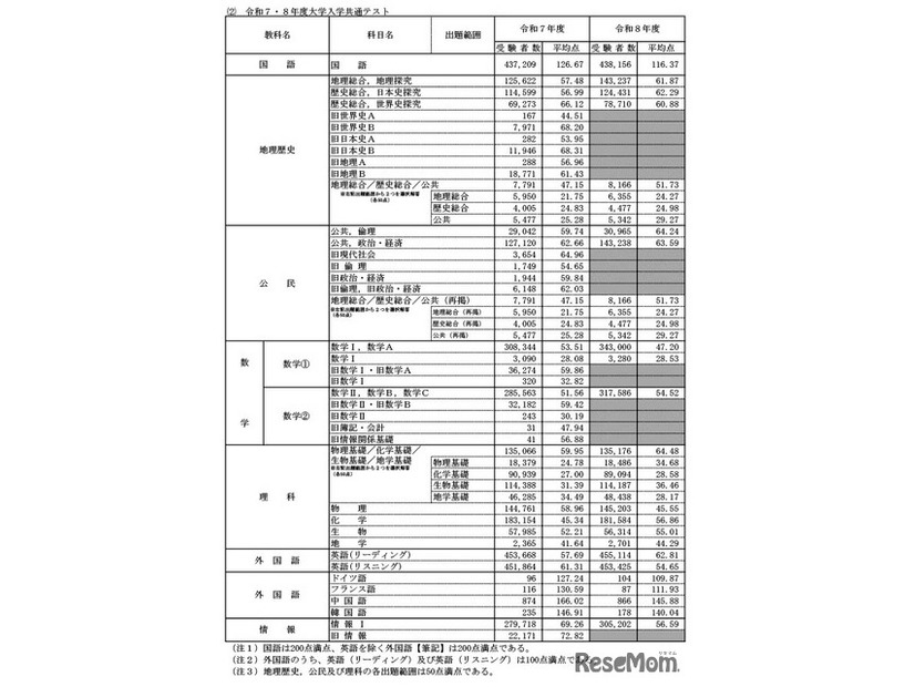 令和7・8年度大学入学共通テスト