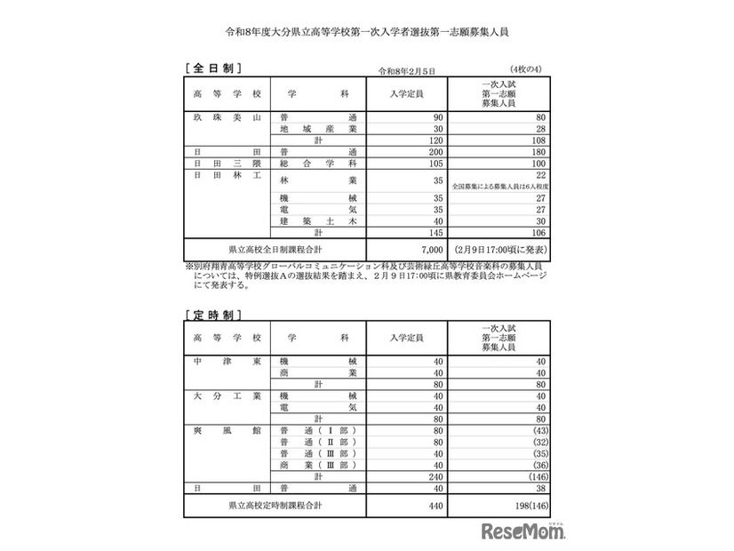全日制・定時制