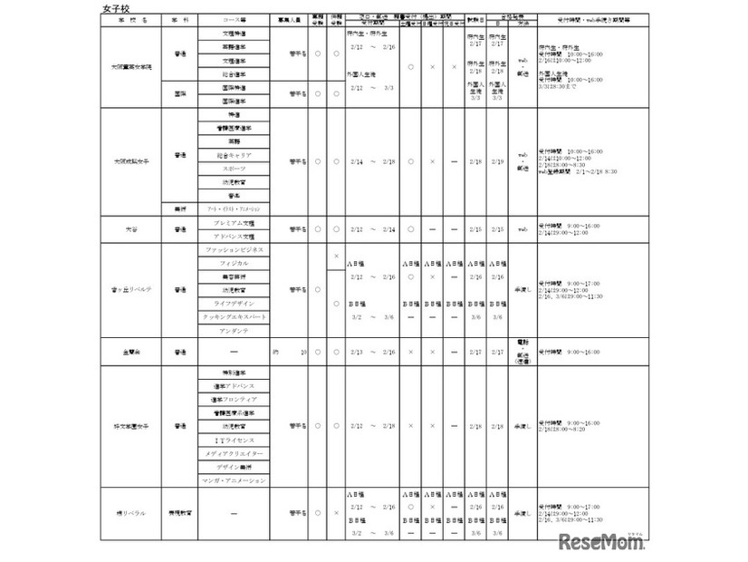 令和8年度大阪私立高等学校生徒募集（1.5次）実施校 女子校