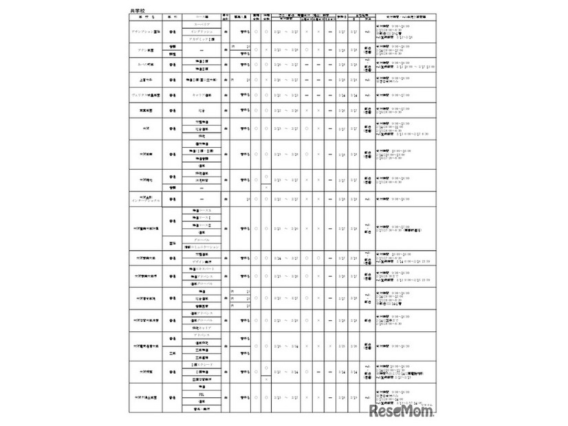 令和8年度大阪私立高等学校生徒募集（1.5次）実施校 共学校