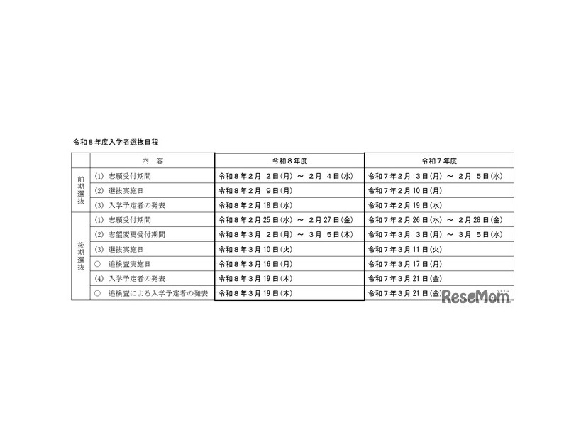 令和8年度長野県立高等学校入学者選抜の実施日程