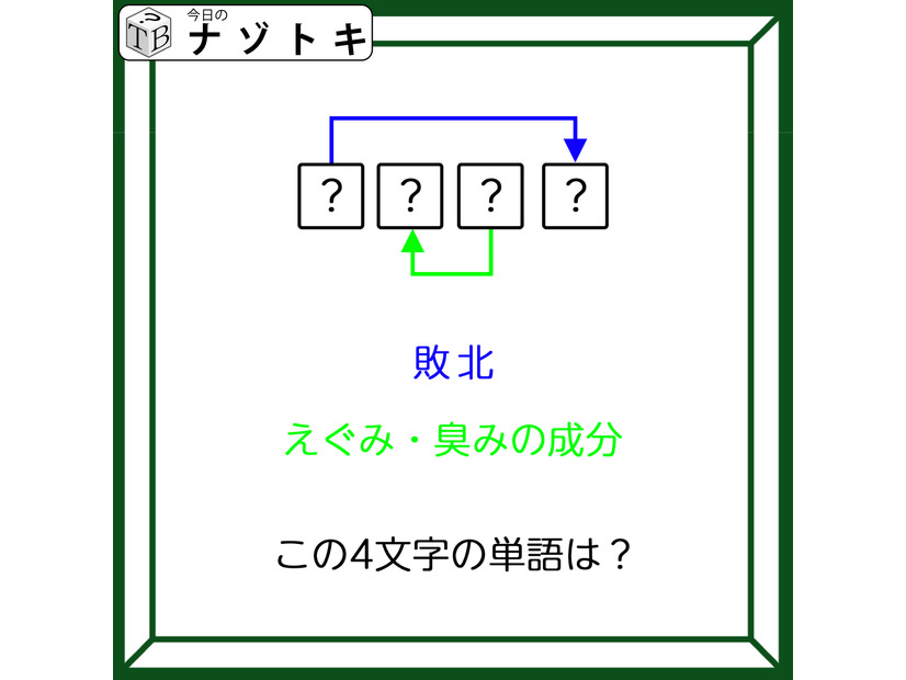 クイズです！「この４文字の単語は？」二つの単語から導きだしましょう【難易度LV３.・中辛】