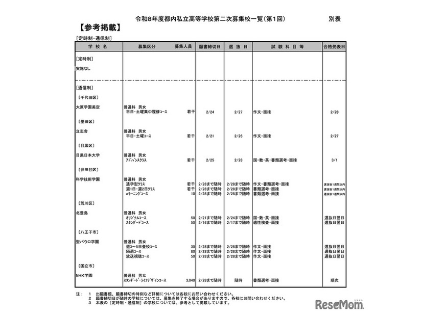 定時制・通信制
