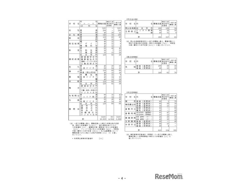 特別入学者選抜等合格内定者数および一般入学者選抜募集人員