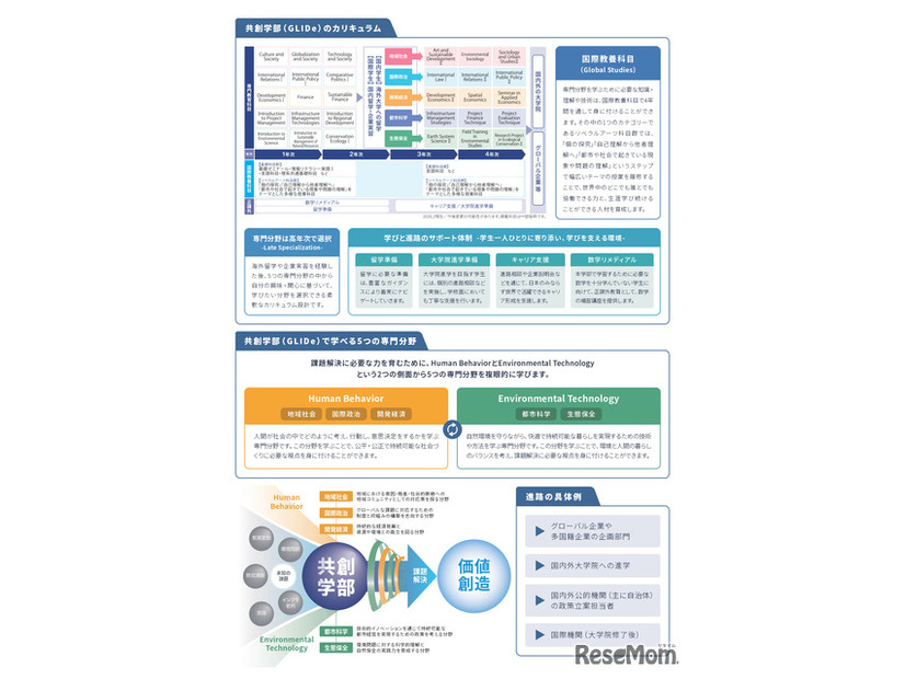東京都立大学、国際系新学部「共創学部」2028年4月開設