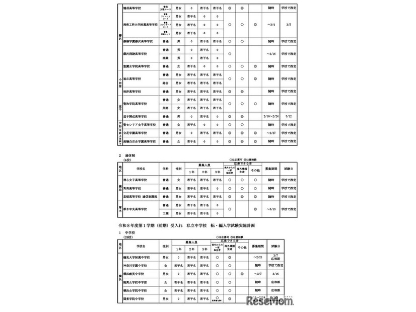 令和8年度第1学期（前期）受入れの私立中学・高等学校等転・編入学試験実施計画