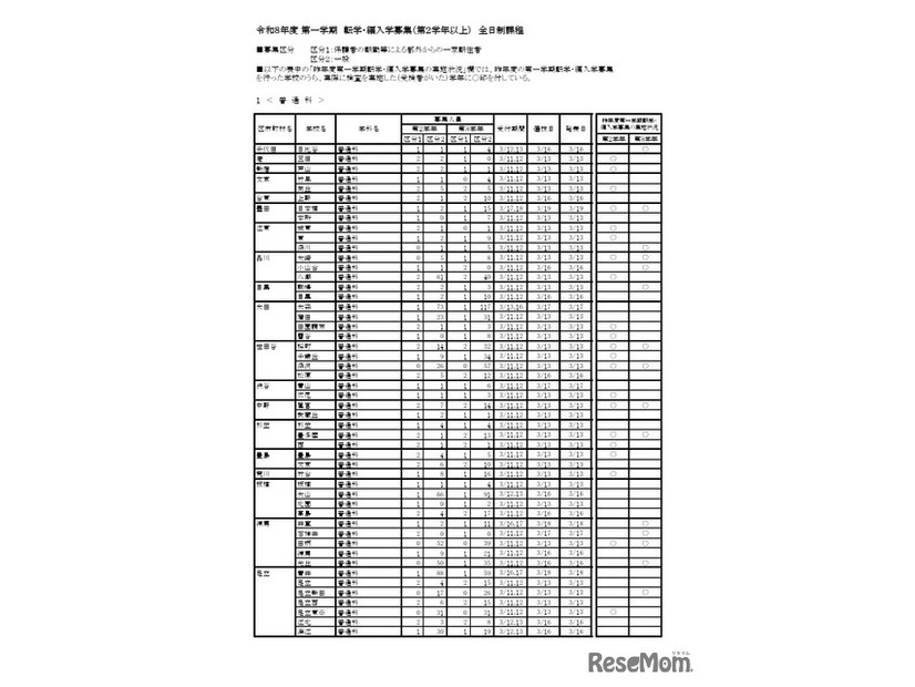 令和8年度第一学期 転学・編入学募集（第2学年以上）全日制課程