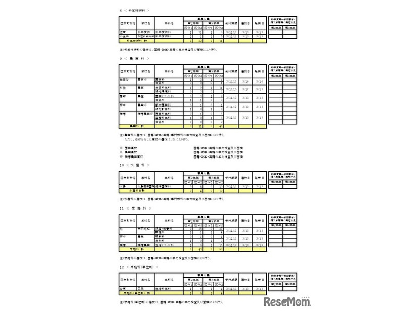 令和8年度第一学期 転学・編入学募集（第2学年以上）全日制課程