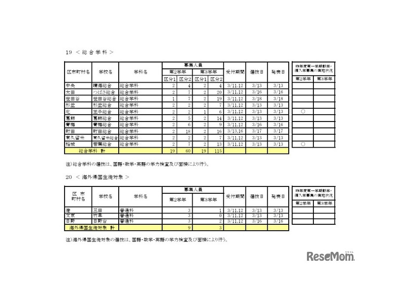 令和8年度第一学期 転学・編入学募集（第2学年以上）全日制課程