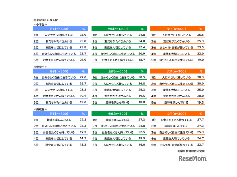 将来なりたい大人像