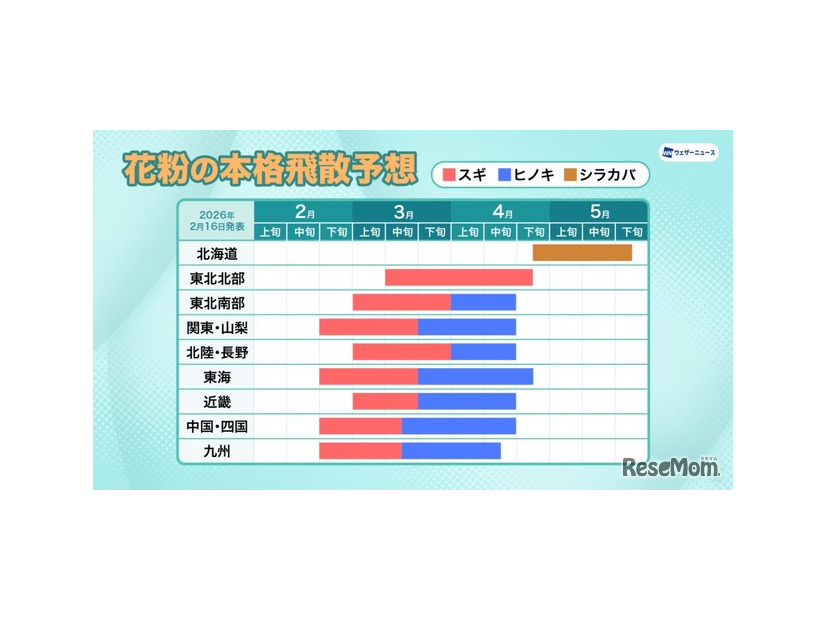 花粉の本格飛散予想