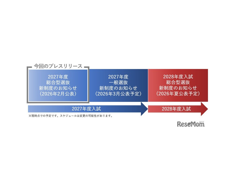 2027年度・2028年度入学試験の変更スケジュール表