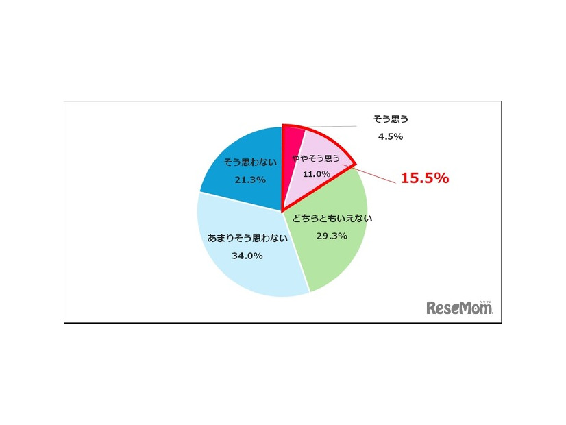 日本の医療の見通しは明るいと思いますか
