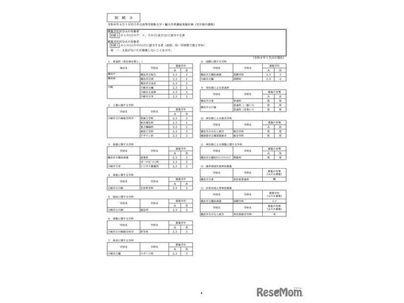 令和8年4月1日付け市立高等学校転入学・編入学者選抜実施計画（全日制の課程）