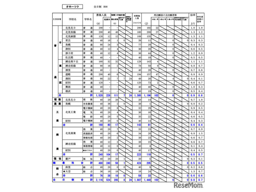 オホーツク学区