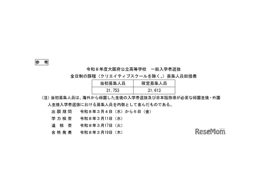 令和8年度大阪府公立高等学校 一般入学者選抜 全日制の課程（クリエイティブスクールを除く）募集人員総括表