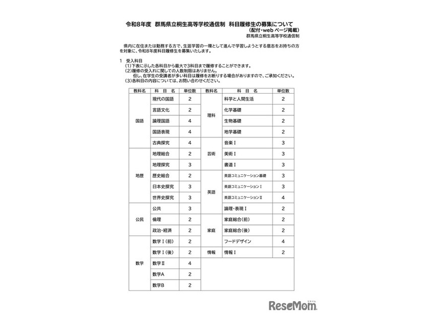 令和8年度 桐生高校通信制 科目履修生の募集について（一部）