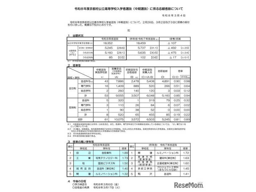 令和8年度京都府公立高等学校入学者選抜（中期選抜）に係る志願者数について